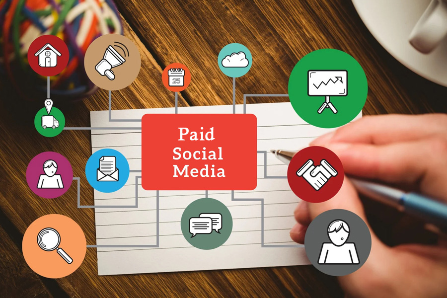 Paid Social Media Management